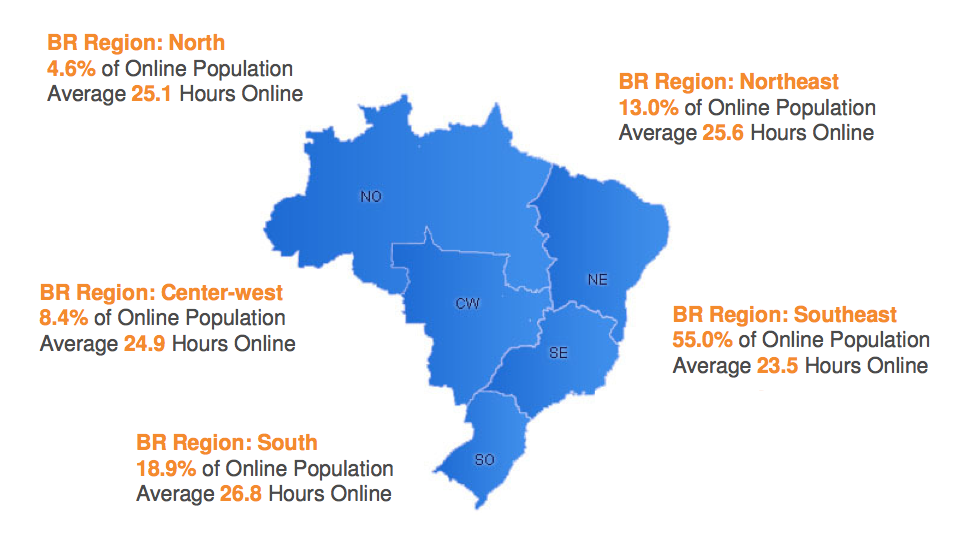 Distribuição dos usuários de internet nos estados do Brasil