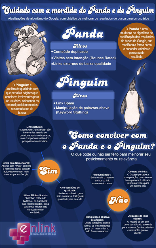 Dicas da Enlink de como agir diantes das atualizações Panda e Pinguim