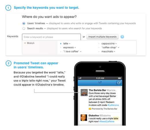 twitter-keyword-targeting